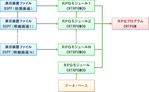 ILE ɂ\vWFNgɂ郂W[EvO~O