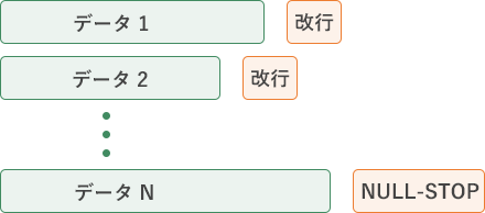 ストリーム・ファイル